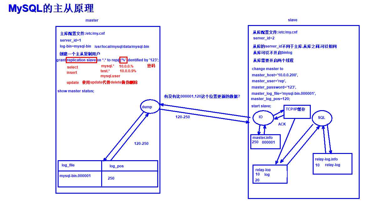 技术图片