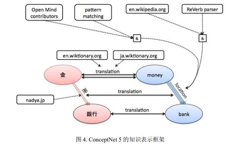 技术图片