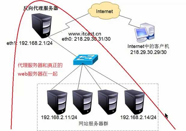 技术图片