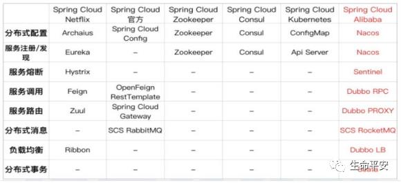 白话微服务架构和SPRING CLOUD