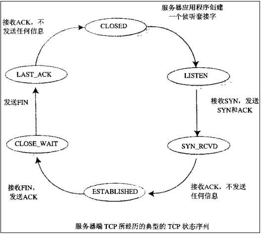 技术图片