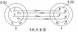 技术图片