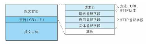 技术图片