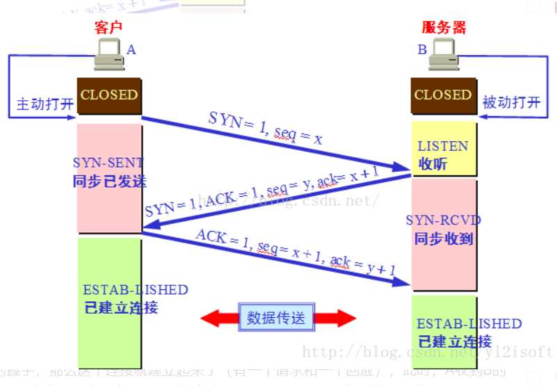 技术图片