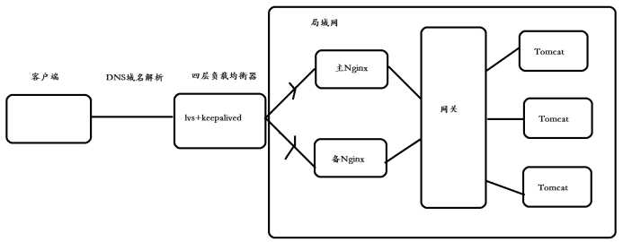 技术图片