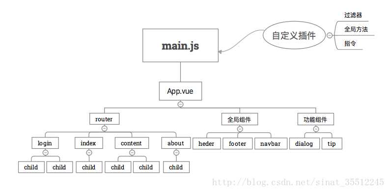 技术图片