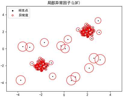 技术图片