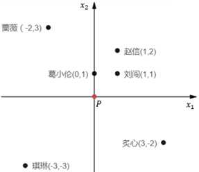 技术图片