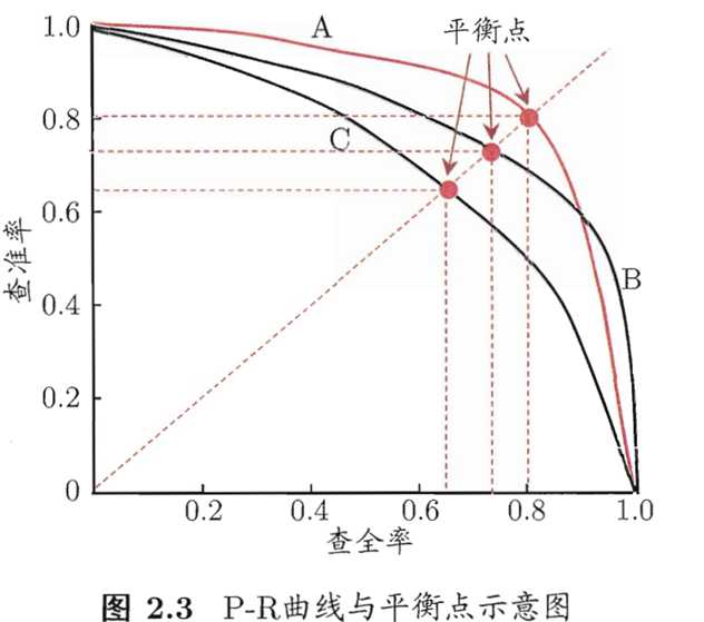 技术图片