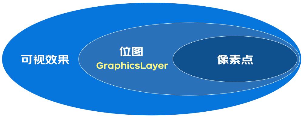 从浏览器渲染层面解析css3动效优化原理