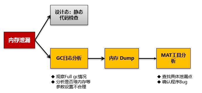 从表象到根源-一个软件系统JVM内存溢出问题分析解决全过程