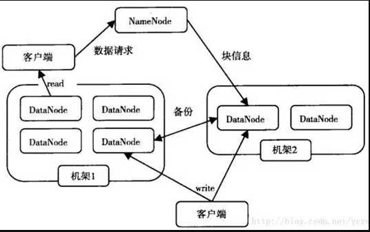 技术图片