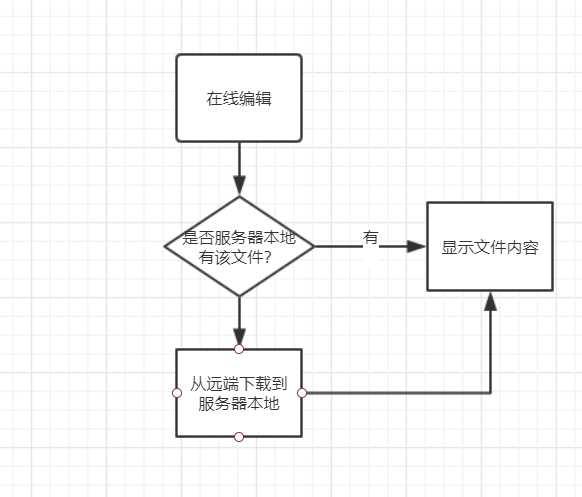 技术图片