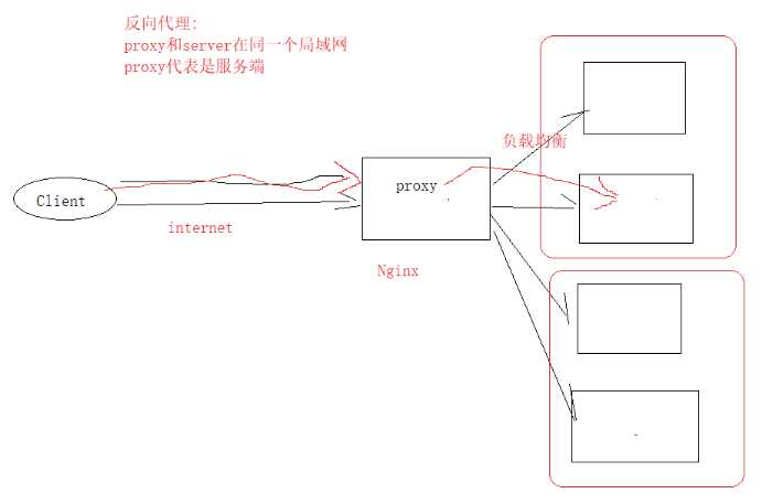 技术图片