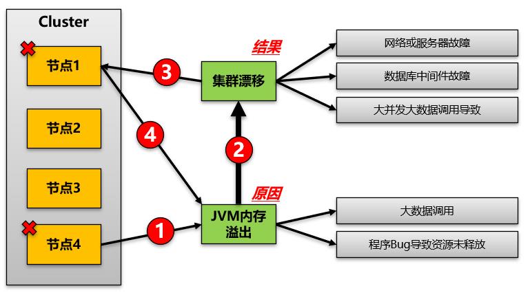 从表象到根源-一个软件系统JVM内存溢出问题分析解决全过程