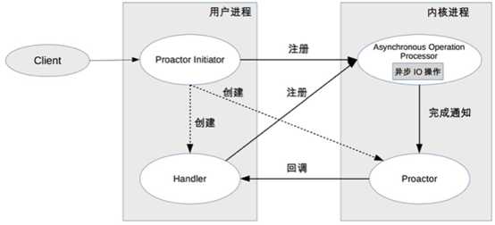 技术图片