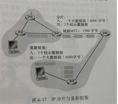 技术图片