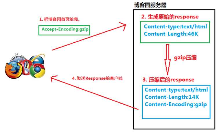 技术图片