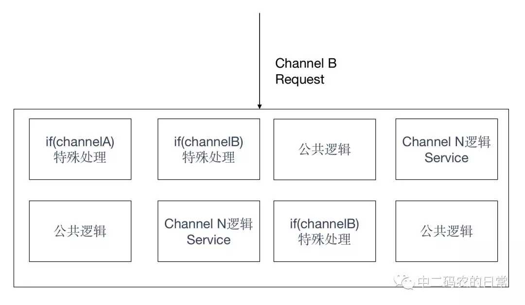 技术图片