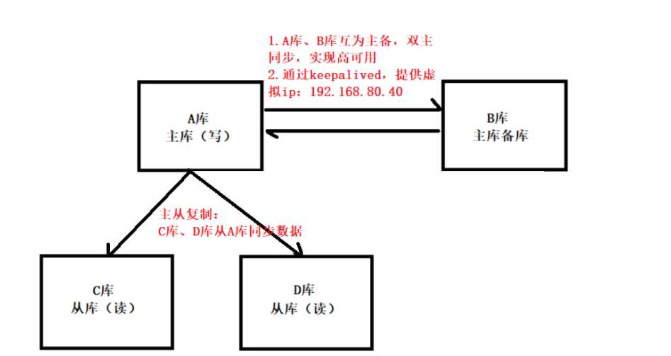 技术图片