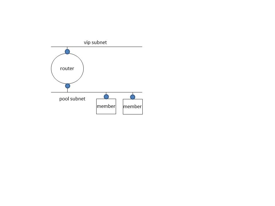 LVS LBaaS Diagram1.jpg