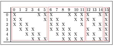 网络解析（一）：LeNet-5详解