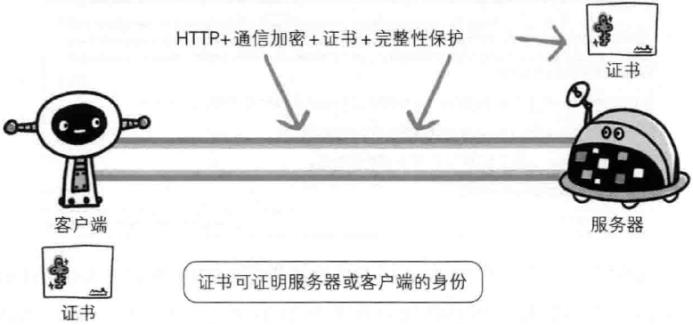 小白入门必备http协议解析