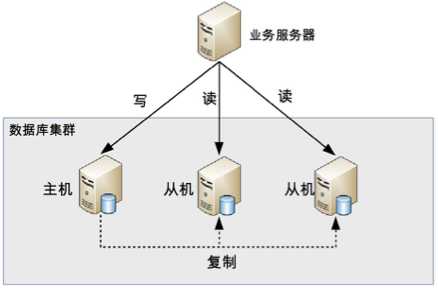 技术图片