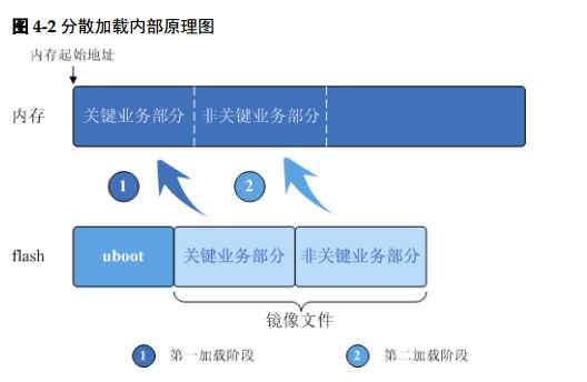 技术图片