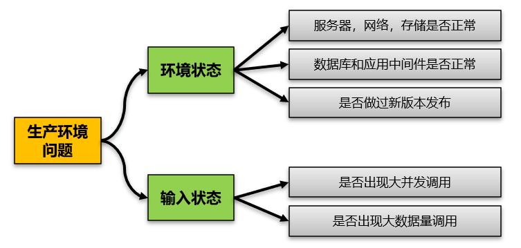 从表象到根源-一个软件系统JVM内存溢出问题分析解决全过程