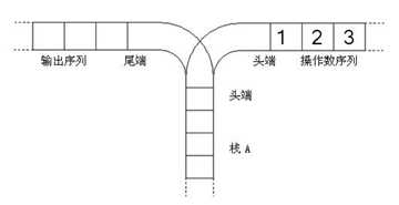 技术图片