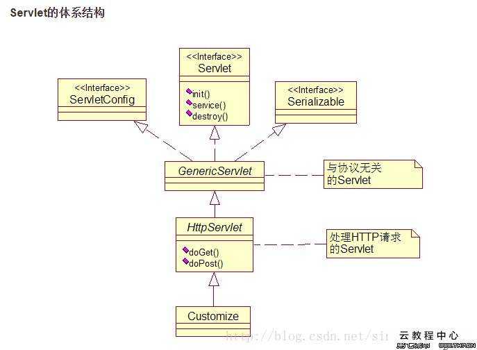 技术图片