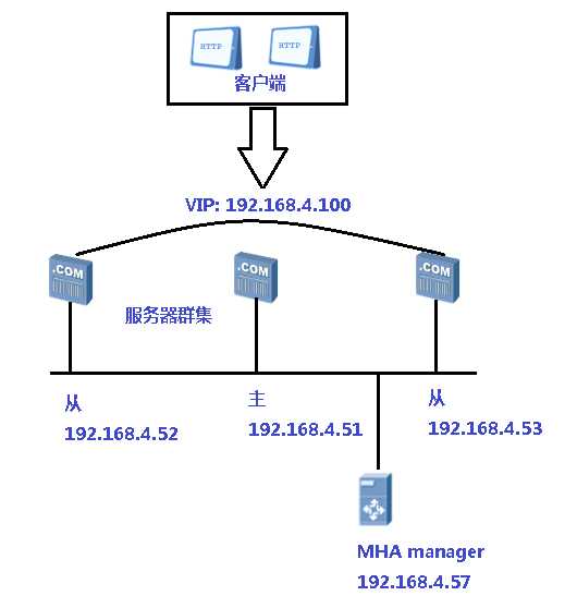 技术图片