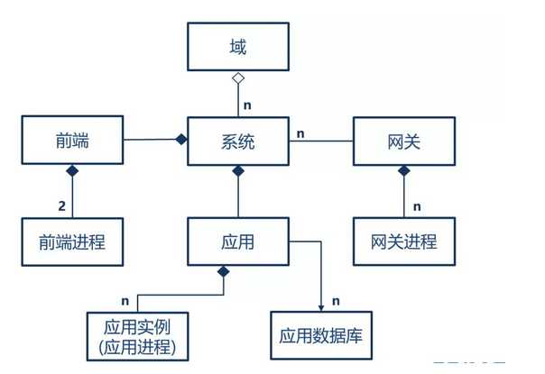 技术图片