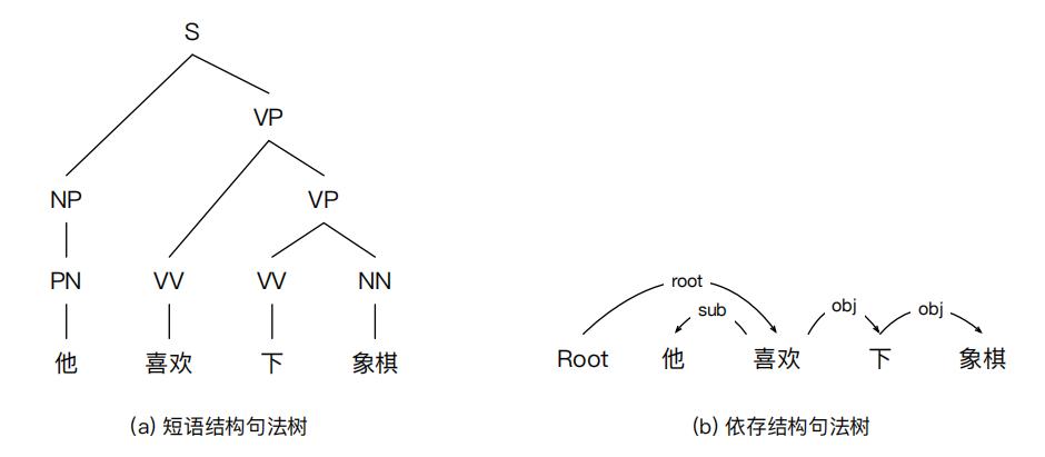 万字详文阐释3大自然语言处理任务