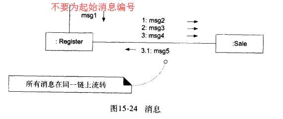 技术图片