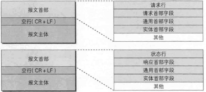 小白入门必备http协议解析