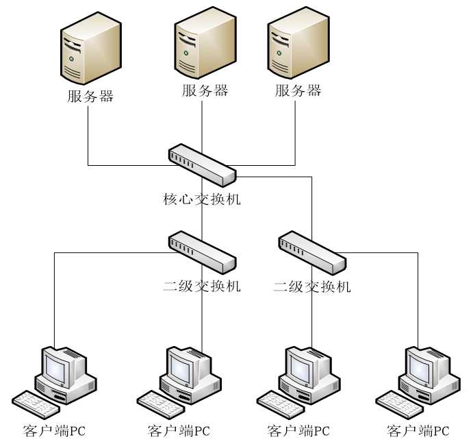 技术图片