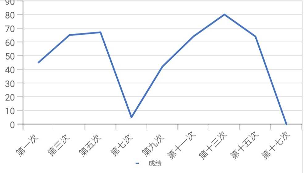 技术图片