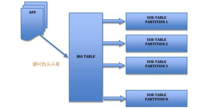 请叫我头头哥_mysql优化