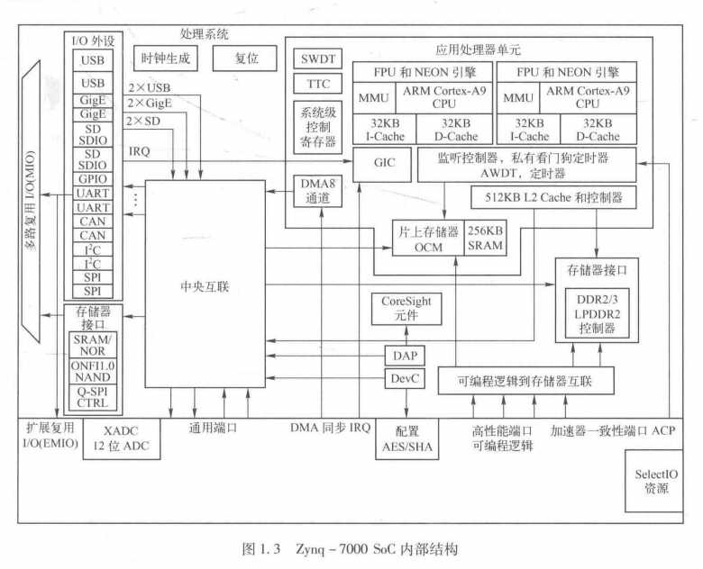 技术图片