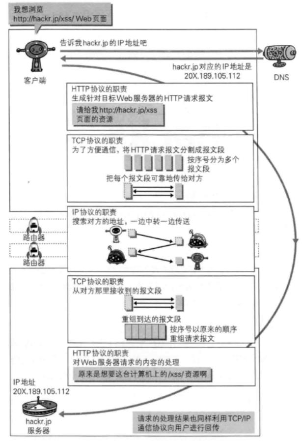 小白入门必备http协议解析