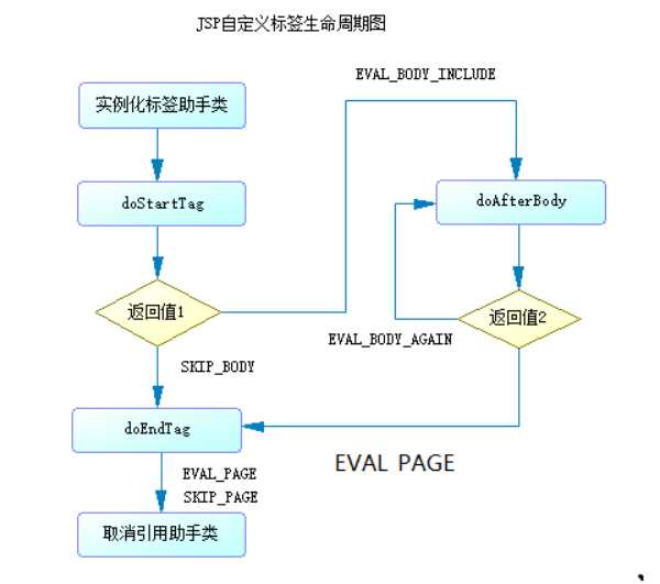 技术图片