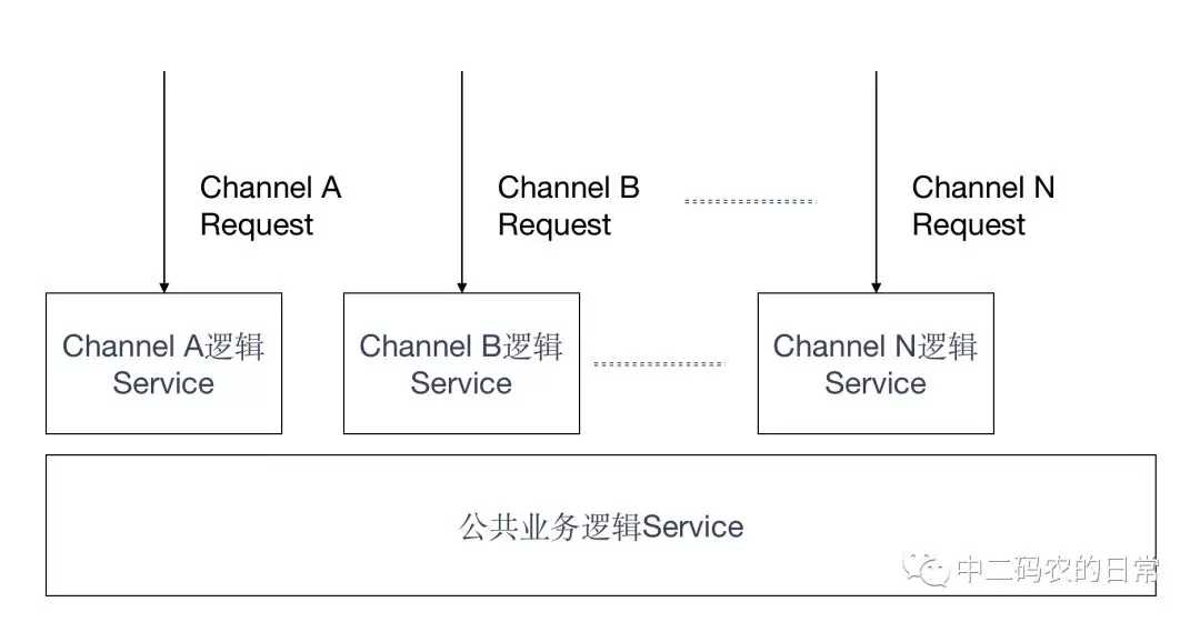 技术图片