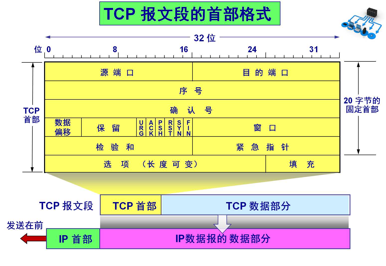 技术图片