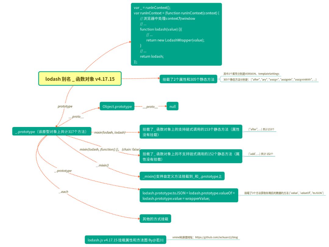 学习 lodash 源码整体架构，打造属于自己的函数式编程类库