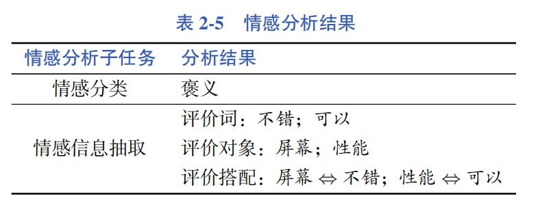 万字详文阐释3大自然语言处理任务