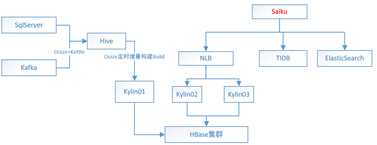 技术图片