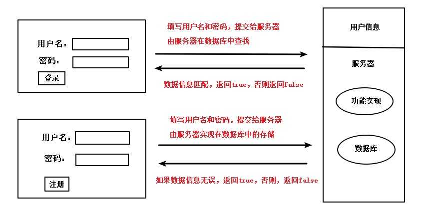 技术图片