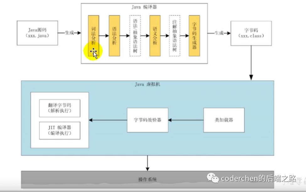 jvm_01 jvm与java体系结构